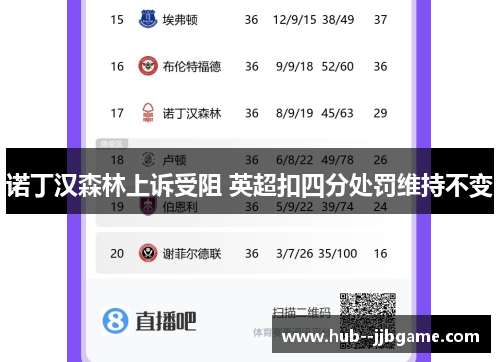 诺丁汉森林上诉受阻 英超扣四分处罚维持不变